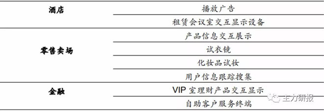 2.14 主力個(gè)股觀察 超級成長型酒店住宿企業(yè)的現(xiàn)狀與投資邏輯剖析